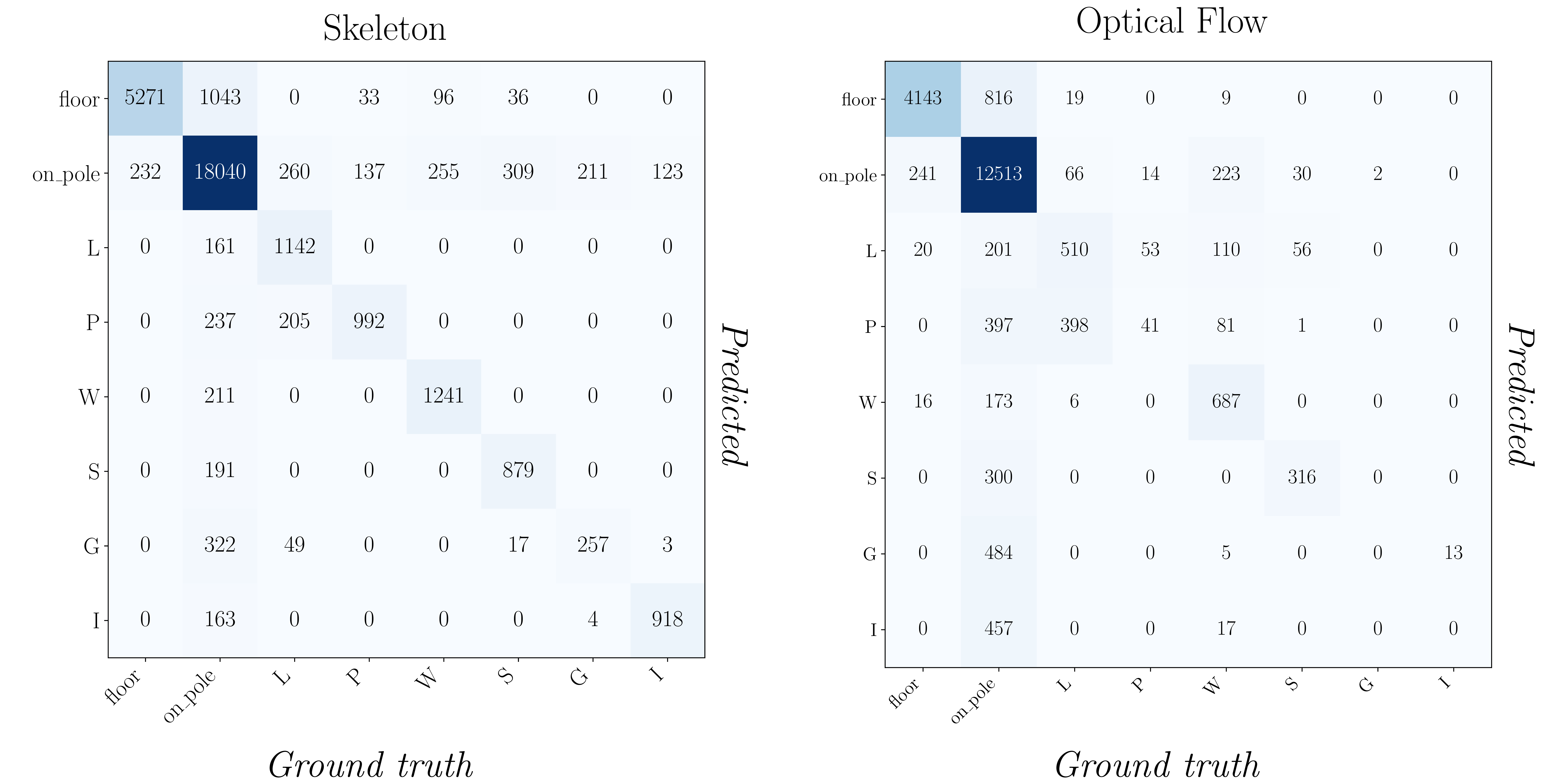 Frame-level coaching interface with pose quality overlays.