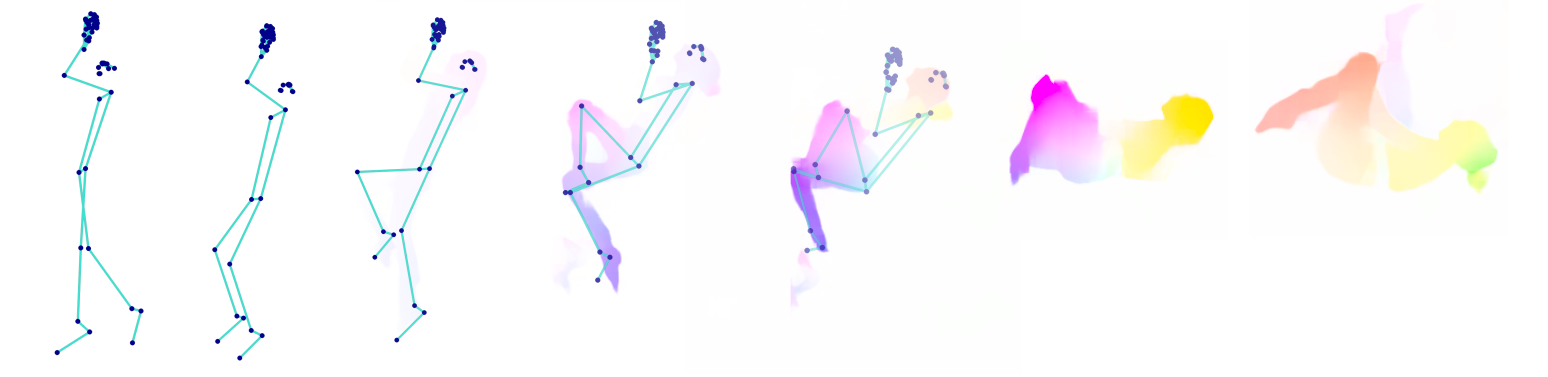 Pole-Arina teaser showing skeletons and dense optical flow.